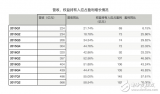 腾讯再次交出漂亮的成绩单：腾讯Q2营收同比增长59%，《王者荣耀》、微信社交广告、微信支付增长凶猛