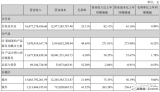 紫光股份半年净利润超两倍，解读战略部署下的核心驱动