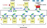 基于Xilinx Zynq-7000 SoC實(shí)現(xiàn)的SoC-e的IP設(shè)計(jì)