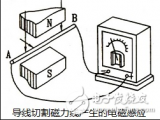 感应<b class='flag-5'>电动势</b>是什么_感应<b class='flag-5'>电动势</b>公式_感应<b class='flag-5'>电动势</b>的计算