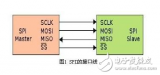 在SPI总线中常用的6N137和ADuM315x两款隔离芯片分析