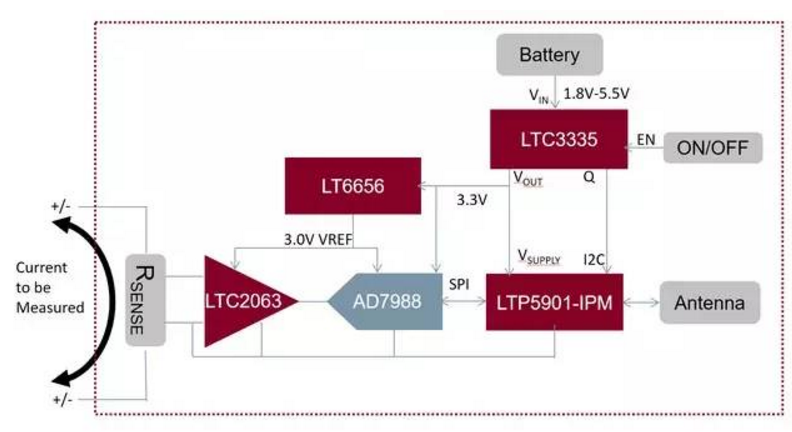 基于斩波稳定运算放大器LTC2063的无线电流检测电路设计