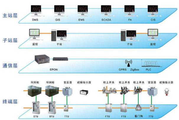 金升阳电源模块在配网自动化中的应用案例