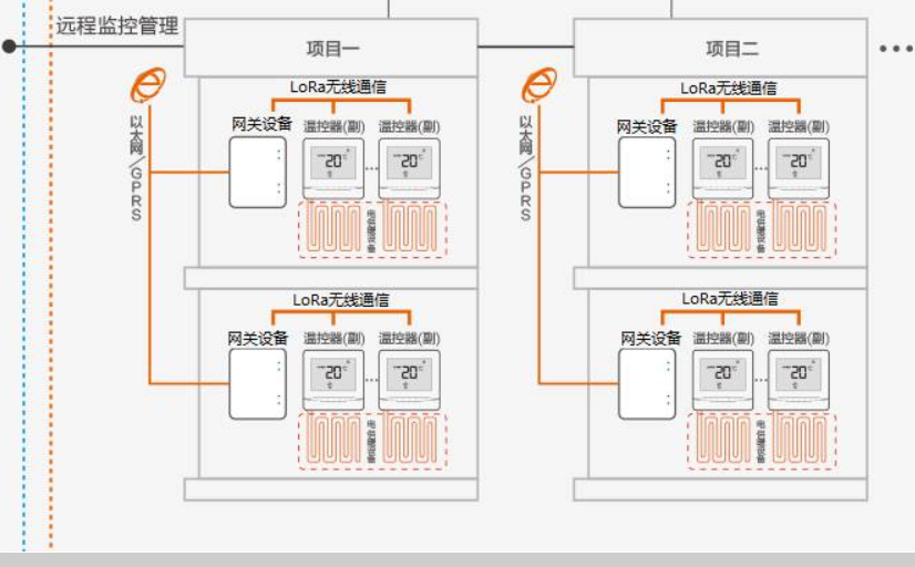 【典型案例】LoRa无线模块在温控器中的应用实例