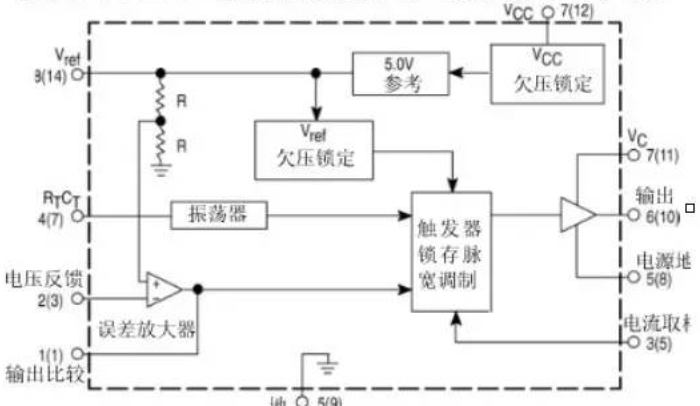 峰值電流控制型芯片UC3842的內部工作原理