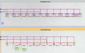 ADI助力NI，帮你的5G研发ready