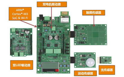 從所有角度同時解決物聯網（IoT）硬件和軟件的關鍵需求