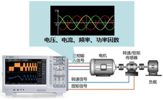 在高速和超高速运行情况下，高速变频电机的测试至关重要