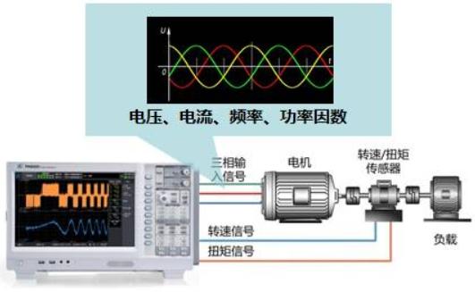 在高速和超高速運行情況下，高速變頻電機的測試至關重要