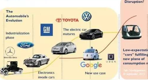 《2017汽车MEMS和传感器市场及技术趋势》：汽车MEMS和传感器供应商一览，传感器技术将如何影响未来的汽车？