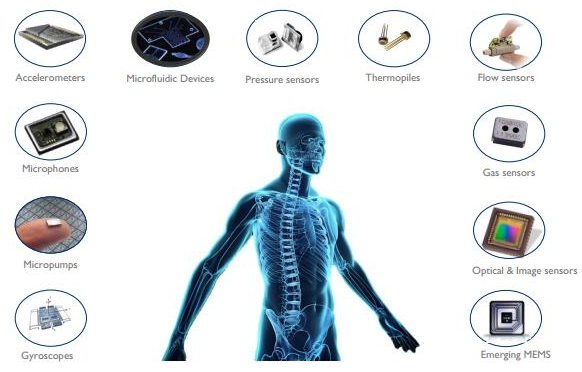 MEMS传感器是智能医疗核心