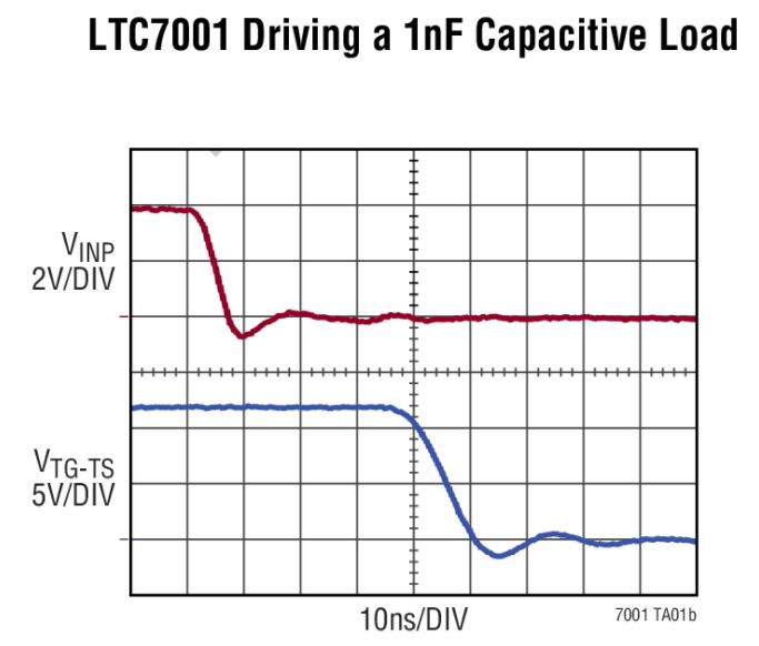 適合高頻開關和靜態開關應用的mosfet驅動器LTC7001