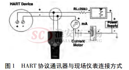 <b class='flag-5'>智能變送器</b>的選型及<b class='flag-5'>HART</b><b class='flag-5'>協議</b>通訊器的應用