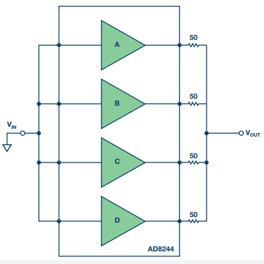 AD8244专门针对解决缓冲器相关问题而设计