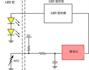 改变汽车LED，首先从驱动电路开始