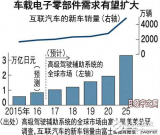 电子零部件不再以手机为中心为增长点改投汽车怀抱