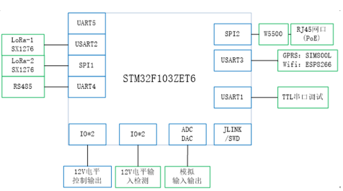 <b class='flag-5'>RT-Thread</b>開發，如何有效學習<b class='flag-5'>RT-Thread</b>的五個步驟