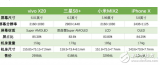 誰才是最好的全面屏手機？四大旗艦一番對比后vivoX20給出了答案