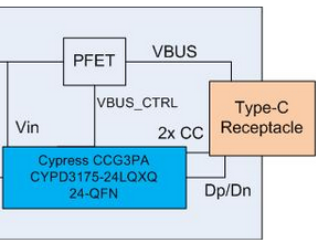 Cypress Type-C/PD 問答精選
