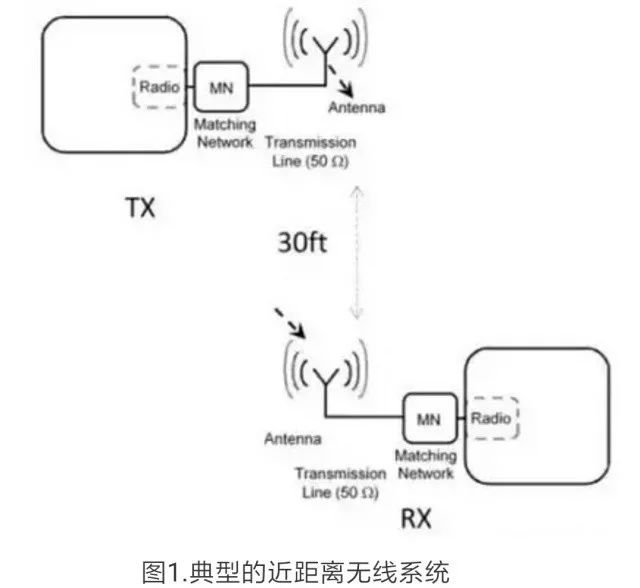 如何使用PRoCBLE/PSoCBLE輕松設計自定義產品的最佳天線