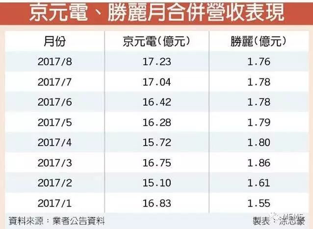 X京元电、胜丽后市销售看涨的原因——车用CMOS图像传感器需求增加