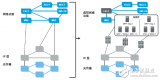 如何利用<b class='flag-5'>NFV</b>实现OSS转型