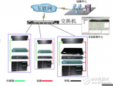 网络远程控制管理技术实现及其优势