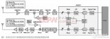 以AD9371系统示例小尺寸卫星,讲述如何进行移动通信