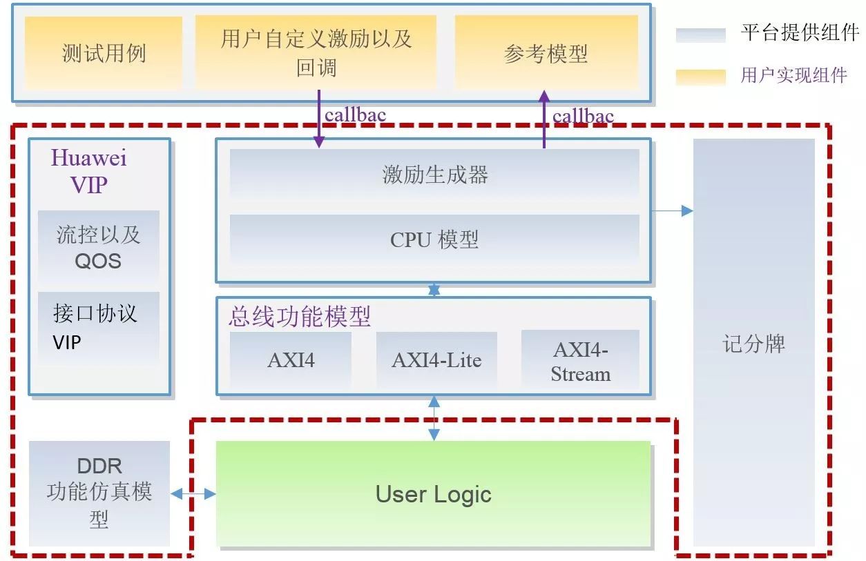 <b class='flag-5'>华为</b> <b class='flag-5'>FPGA</b> <b class='flag-5'>加速</b>云<b class='flag-5'>服务</b>与传统 <b class='flag-5'>FPGA</b> 开发相比有哪些优势？