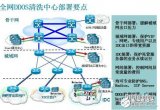 详解路由器的DDoS防御设置