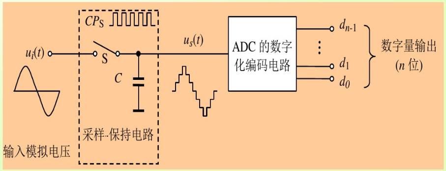 數據采集儀有什么用