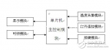 DS1302时钟芯片介绍_DS1302的使用技巧和特点详解