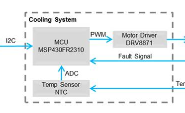 用MSP430控制的可调速风扇散热系统方案