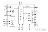 ADC0809模數(shù)轉(zhuǎn)換程序及詳解