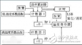 DS18B20精度和DS18B20上拉電阻多大