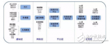 影響物聯網的8大環(huán)節(jié)分析