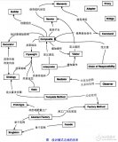 適配器模式、裝飾器模式、代理模式的區(qū)別