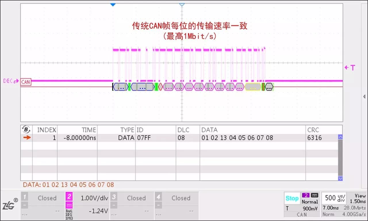 CAN FD是什么？