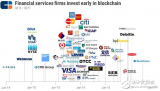誰才是區(qū)塊鏈領(lǐng)域的主力軍,谷歌押下重注