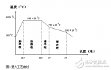 退火炉中PLC控制系统的图文详解