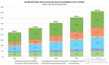 2020年云计算市场预计达4110亿美元,谁是最后的推手
