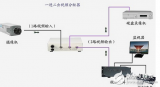 网络分配器的接法图解