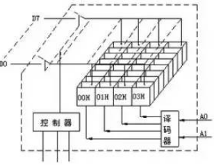 <b class='flag-5'>单片机内部结构</b>分析