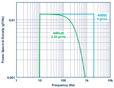 评估MEMS<b class='flag-5'>陀螺仪</b>信号中<b class='flag-5'>常见</b>噪声源的简单流程