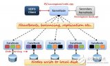 深度解讀HADOOP1.X中HDFS特點(diǎn)及工作原理