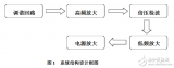 基于CD4011的簡易收音機制作