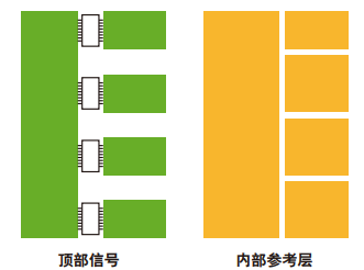 數(shù)字<b class='flag-5'>隔離器</b>為何采用<b class='flag-5'>隔離</b>式<b class='flag-5'>DC-DC</b><b class='flag-5'>轉(zhuǎn)換器</b>