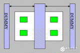 在IC版图设计中<b class='flag-5'>dummy</b>的作用