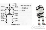 VR数字口腔深入细分领域,深挖口腔教学蓝海市场