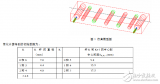 hfss<b class='flag-5'>腔體</b><b class='flag-5'>濾波器</b>設(shè)計實例